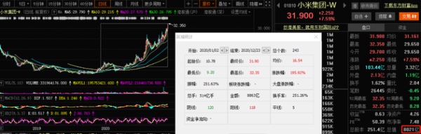 券商配资服务官网 跻身千亿美元俱乐部，小米市值再创新高，明年手机要卖到2亿部？