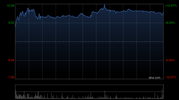 正规配资炒股网站 统一企业中国早盘涨近9%  饮料利润率提升带动公司核心利润高增